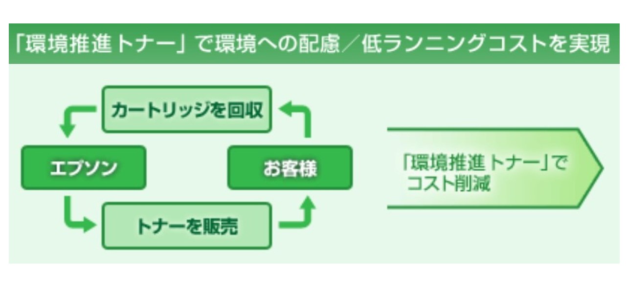 EPSON 環境推進トナー LPB3T31V（Mサイズ）